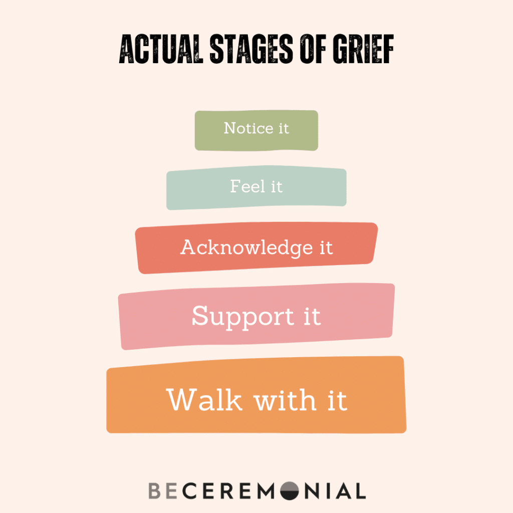 Five Stages of Grief